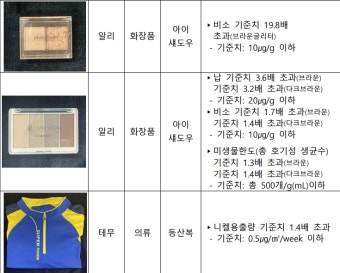 해외직구 화장품 안전성 확보 위한 대전보건환경연구원, 정밀 유해물질 검사 실시