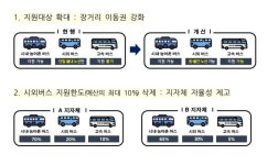 국토부, 교통소외지 벽지노선 지원 확대