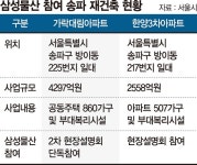 삼성물산, 송파 대림가락 재건축 우협 유력