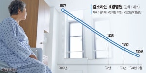 ‘노인 의료 버팀목’ 요양병원 줄폐업… 수가 제한 개선돼야 [초고령사회 新노년이 온다]
