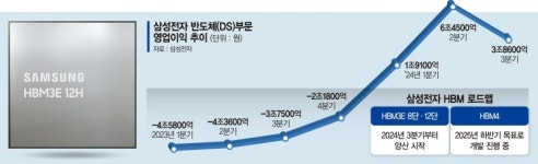 기술인력 늘려 품질의 삼성 집중… 연구도 사업화에 초점 [조직혁신 나서는 삼성전자]