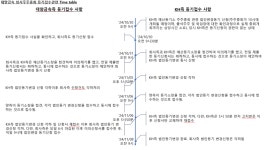 등기접수 먼저 했다고... 기존 경영진 내몰린 기막힌 사연