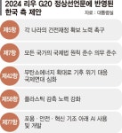 건전재정·AI 등 '尹 제안 4대의제' G20 정상선언문에 반영 [尹대통령, G20 참석]