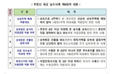주택 2채 우애있게 1채씩 상속받은 형제…동생만 7700만원 양도세, 왜?