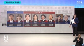 보수 5 vs 진보 3...헌재, 우여곡절 끝 달라진 8인 체제