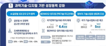 1조원대 범용 AI 개발하고 AI기업 육성 펀드 8000억대 조성