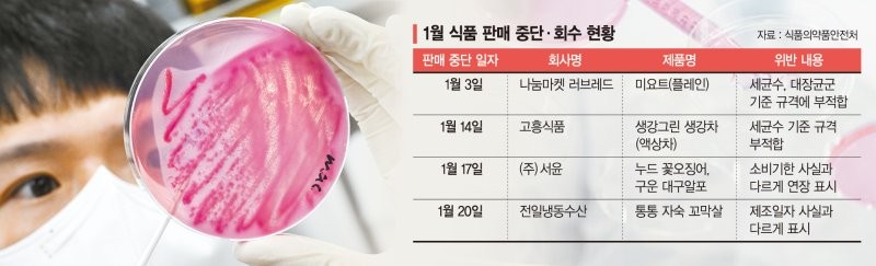 이연복의 복주머니 한우 우거지 국밥 회수 조치 발표, 대장균 초과 검출 사태