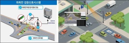 내비로 신호등 잔여 시간 확인...부산시, 2월부터 스마트 교통신호 운영