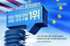 12년 연속 유럽 수출 1위 달성한 메가젠임플란트