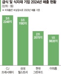 업계 2위 아워홈 품은 한화… 급식 판 뒤흔드나