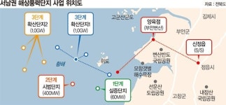 고창~부안 해역 국내 최대 해상풍력 메카로