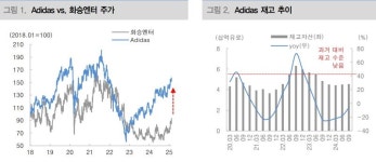 화승엔터프라이즈, 목표주가 1.4만→1.6만-대신