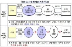 “수백% 수익 보장, 앱 까세요”···여전히 판치는 불법 금투업