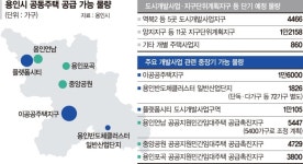 반도체 훈풍에 150만명 인구… 용인시, 공공주택 공급 속도