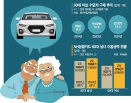 나를 위해서라면 아깝지 않다… 소비권력 쥔 액티브 시니어[靑노년이 미래다 (3)]