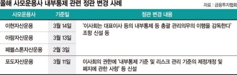 페블스톤제20호일반사모부동산투자회사 | 금감원 눈밖에 날라… 운용사, 정관에 '내부통제' 명시 [몸사리는 사모펀드]