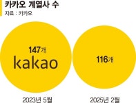 카카오 골프 자회사 VX 접는다… 비핵심 사업 정리 본격화