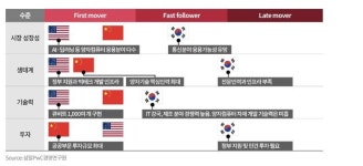 삼일PwC “양자컴퓨터, 금융·제약·에너지 분야에 영향 커질 것”