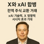 머스크의 엑스와 xAI 전격 합병, 주식 교환방식으로 거래
