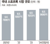 태권도 정신 담은 아디다스… 더 힙해진 三線 패션 [현장르포]