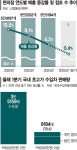 한산한 편의점, 불티나는 고급차… 新 양극화