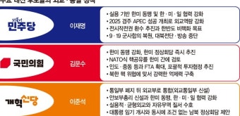 11월 APEC정상회의가 당선자 첫 시험대… 