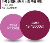 2조시장 넘보는 LG전자 세탁기… 美 호텔·기숙사 뚫었다