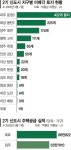 2기 신도시인데 20년째 잡초만 무성해요...용도변경, 공급난 카드 되나