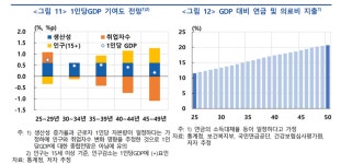 2050년 부양부담, 올해보다 두 배 급증할 것...고령화·취업자수 감소에 경제비용 쑥