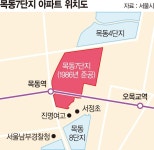 목동 5·7·9단지 49층 스카이라인 생긴다