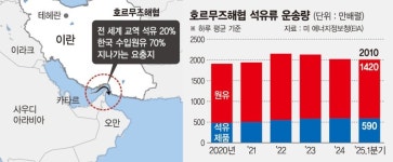 세계 원유 수송로 호르무즈 막히나… 글로벌 경제 초긴장[최악 치닫는 중동정세]