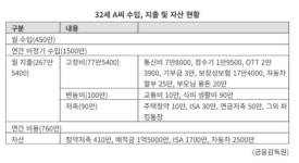 30대 직장인 다가올 결혼 준비에 내집 마련 고민도...자산 관리 어떻게 [재테크 Q&A]