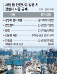 시티건설, 하도급법 위반으로 과징금 3800만원 부과 및 시정명령… 서면 발급 의무 지연, 현금결제 비율 미준수, 어음할인료 미지급 확인