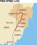 울산서 부산까지 45분… 광역철도 예타 통과