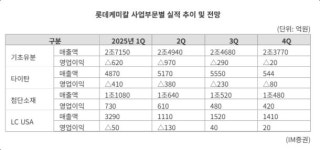 아워홈LG화학여수VCM공장점 | "1박2일 VCM, 달라진 신동빈"...롯데케미칼 사업재편 신호탄 될까