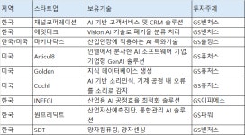 기술변화에 둔감하면 임원자격 없다 허태수 GS회장, 임원 소집해 AI 직접설명