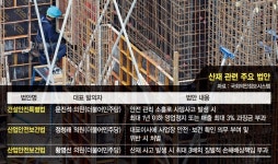'과징금 3%법' 다음달 상임위 논의… 건설업계 '패닉'