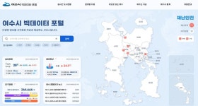 여수시, 3일부터 빅데이터 포털 정식 가동