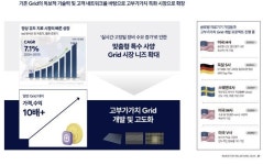 제이피아이헬스케어, 수익 10배↑ 그리드…S사 등 세계 톱 티어 기업들과 공동 개발