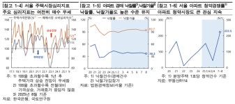 ‘6·27규제-9·7대책’에도 뜨거운 서울 부동산...한은 “거시건전성정책 강화기조 유지해야”