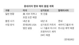 [단독] 롯데리아, 내년 美서부 추가 출점..K버거 영토 늘린다