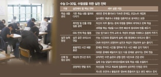수능 D-30, 아는 것에 집중해 실전 적응력 높여라