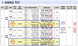 파주 운정3지구 주상복합용지 2BL (사전청약) 현장 이미지
