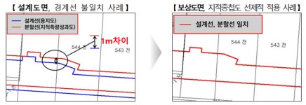 도로 용지보상, 빠르고 정확하게...국토부, 가이드라인 마련