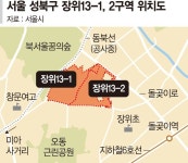 신통기획2.0 적용 장위13구역 10년 만에 재추진