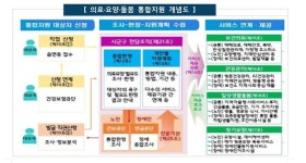 [단독]복지부 내 통합돌봄국 신설...내년 3월 시행 앞두고 전담 조직