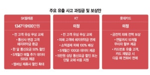'SKT의 1.5배' 3370만명 정보 유출… 쿠팡, 역대 최대 과징금 맞나 [쿠팡 개인정보 유출]
