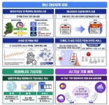 기상청, 폭염 중대경보·열대야 주의보 신설…국지성 폭우 대응 강화한다