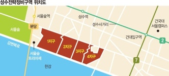2조 대어 성수 1지구, 현대·GS·HDC현산·금호 4파전 되나