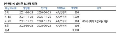 보령엘엔지터미널, 지분 절반이 사모펀드에...배당정책에 촉각 ...신용도 영향은? [fn마켓워치]